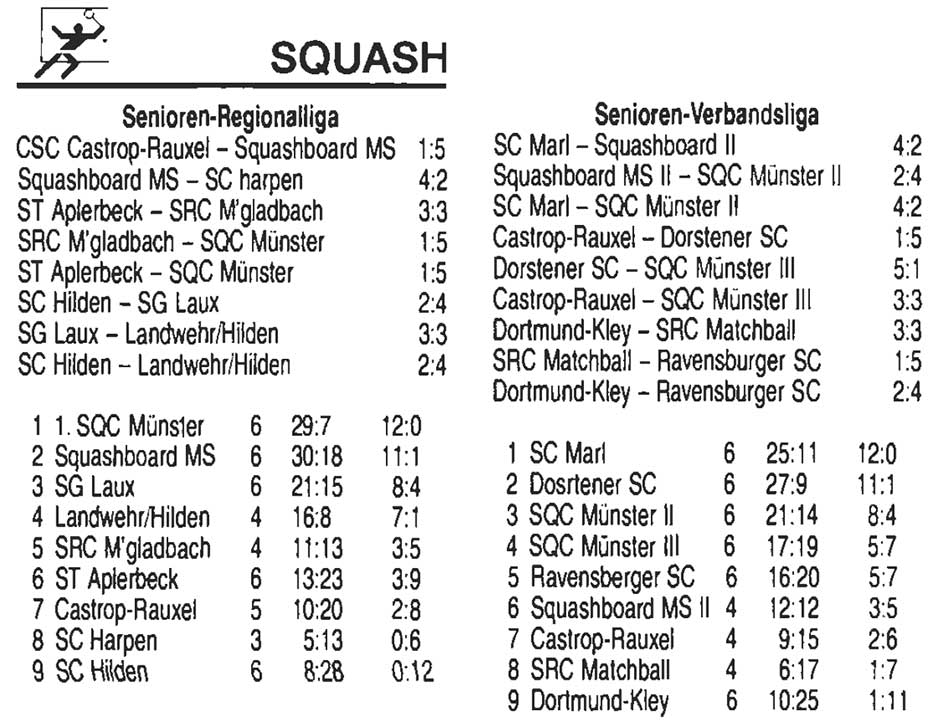Squash Senioren - Tabellen - Regionalliga - Verbandsliga Squash Senioren - Tabellen - Regionalliga - Verbandsliga