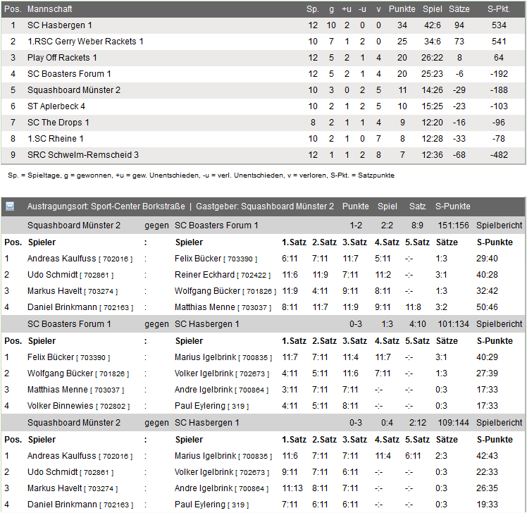 Squashliga - 2. Herren - Oberliga Westfalen Squashliga - 2. Herren - Oberliga Westfalen