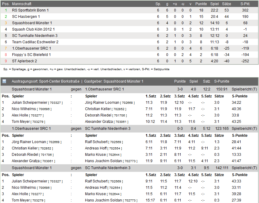 1. Herren - Regionalliga - 3. Spieltag 1. Herren - Regionalliga - 3. Spieltag