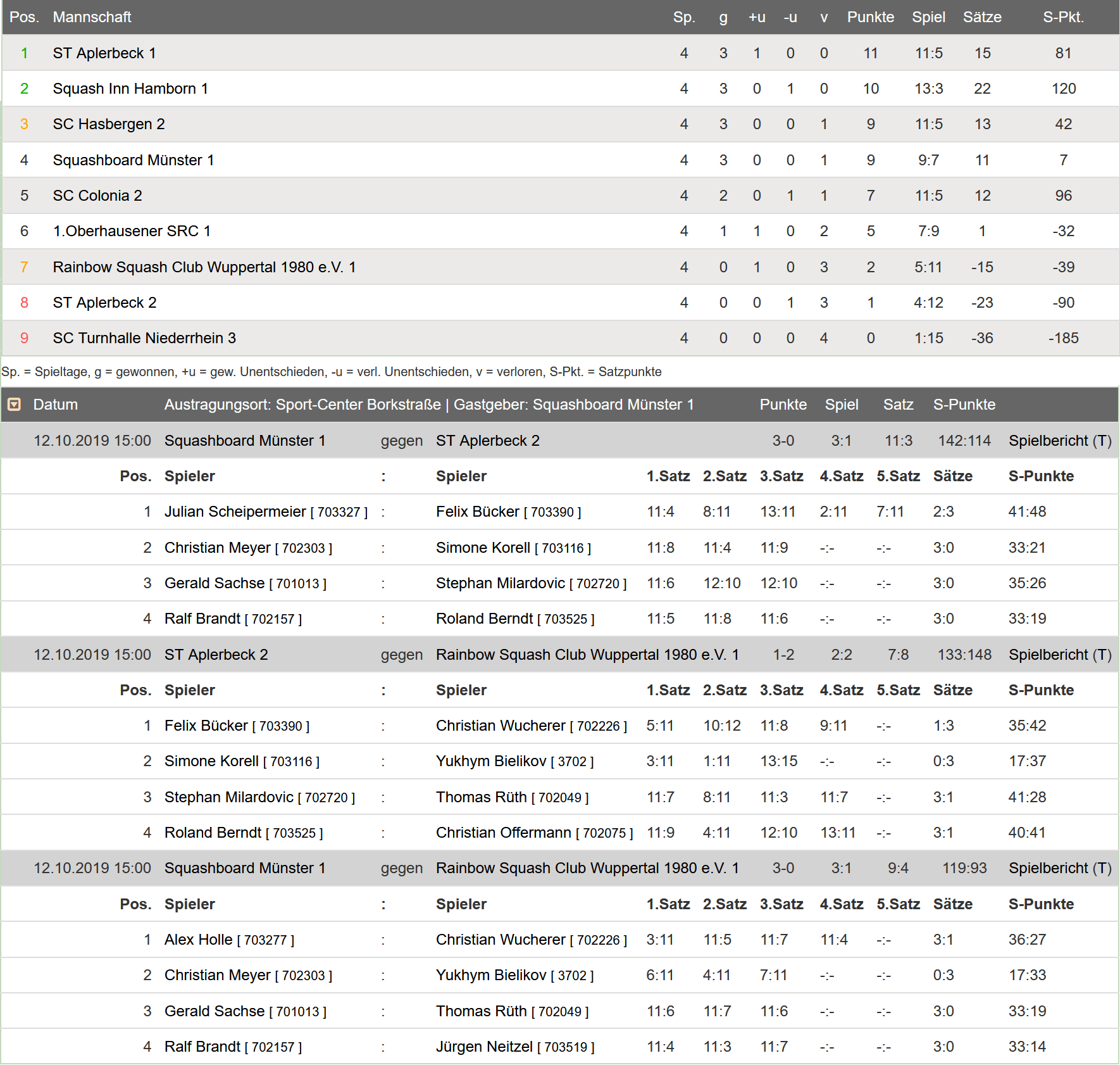1. Herren - Regionalliga - 2. Spieltag