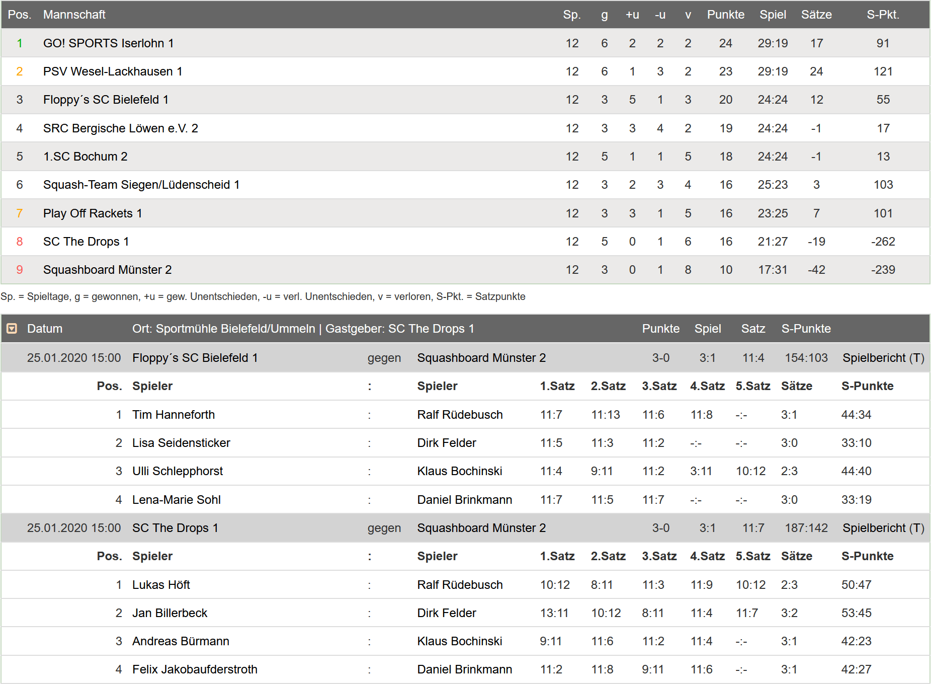 2. Herren - Oberliga Westfalen - 6. Spieltag 2. Herren - Oberliga Westfalen - 6. Spieltag