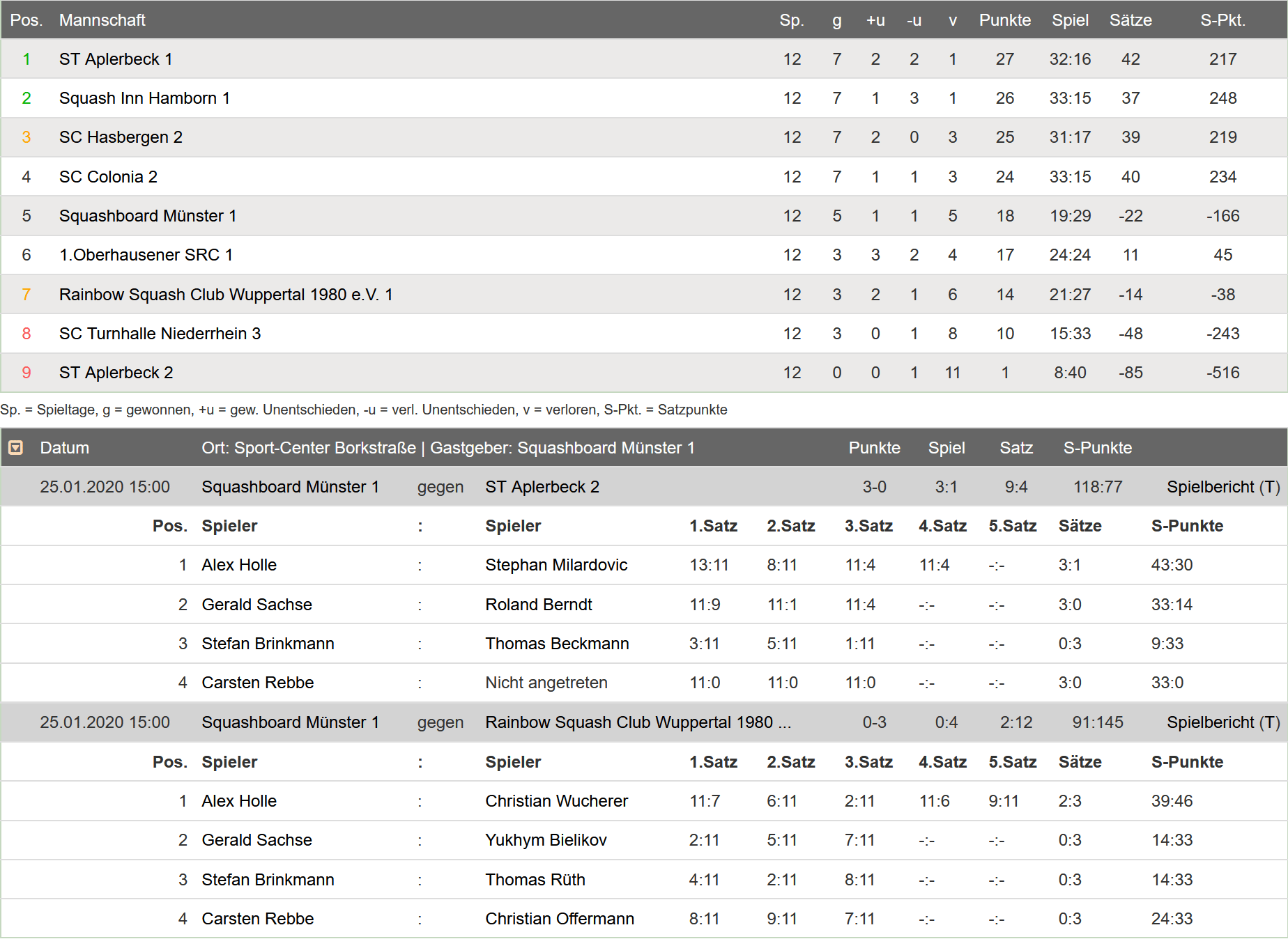 1. Herren - Regionalliga - 6. Spieltag 1. Herren - Regionalliga - 6. Spieltag